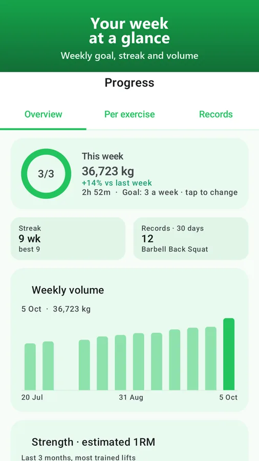 Progress dashboard